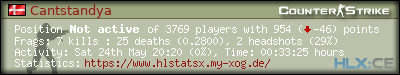 Copy & Paste the whole URL below in your forum signature forum sig image