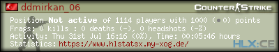 Copy & Paste the whole URL below in your forum signature forum sig image