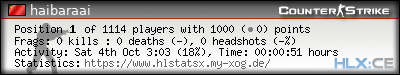 Copy & Paste the whole URL below in your forum signature forum sig image
