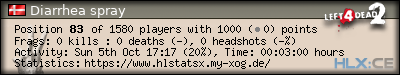 Copy & Paste the whole URL below in your forum signature forum sig image