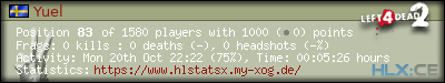 Copy & Paste the whole URL below in your forum signature forum sig image